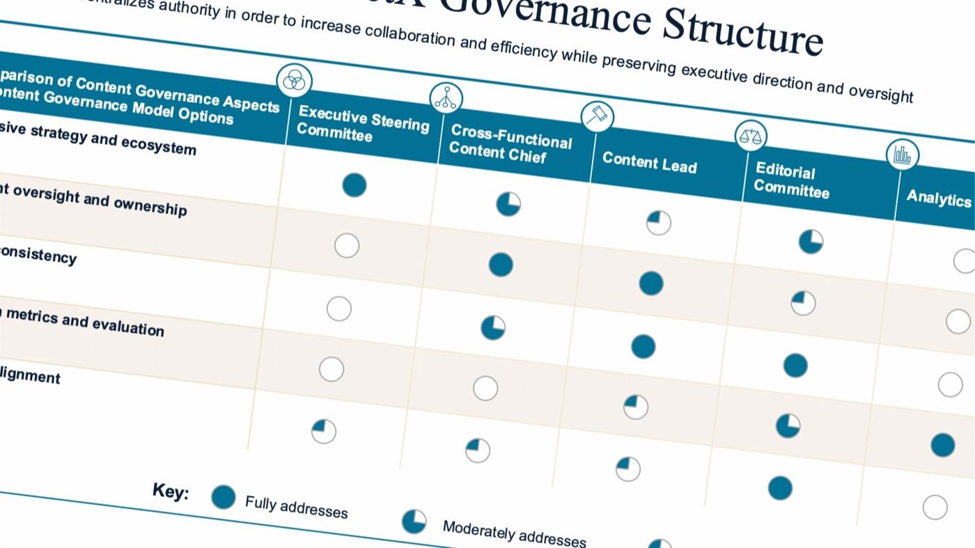 A product governance structure chart