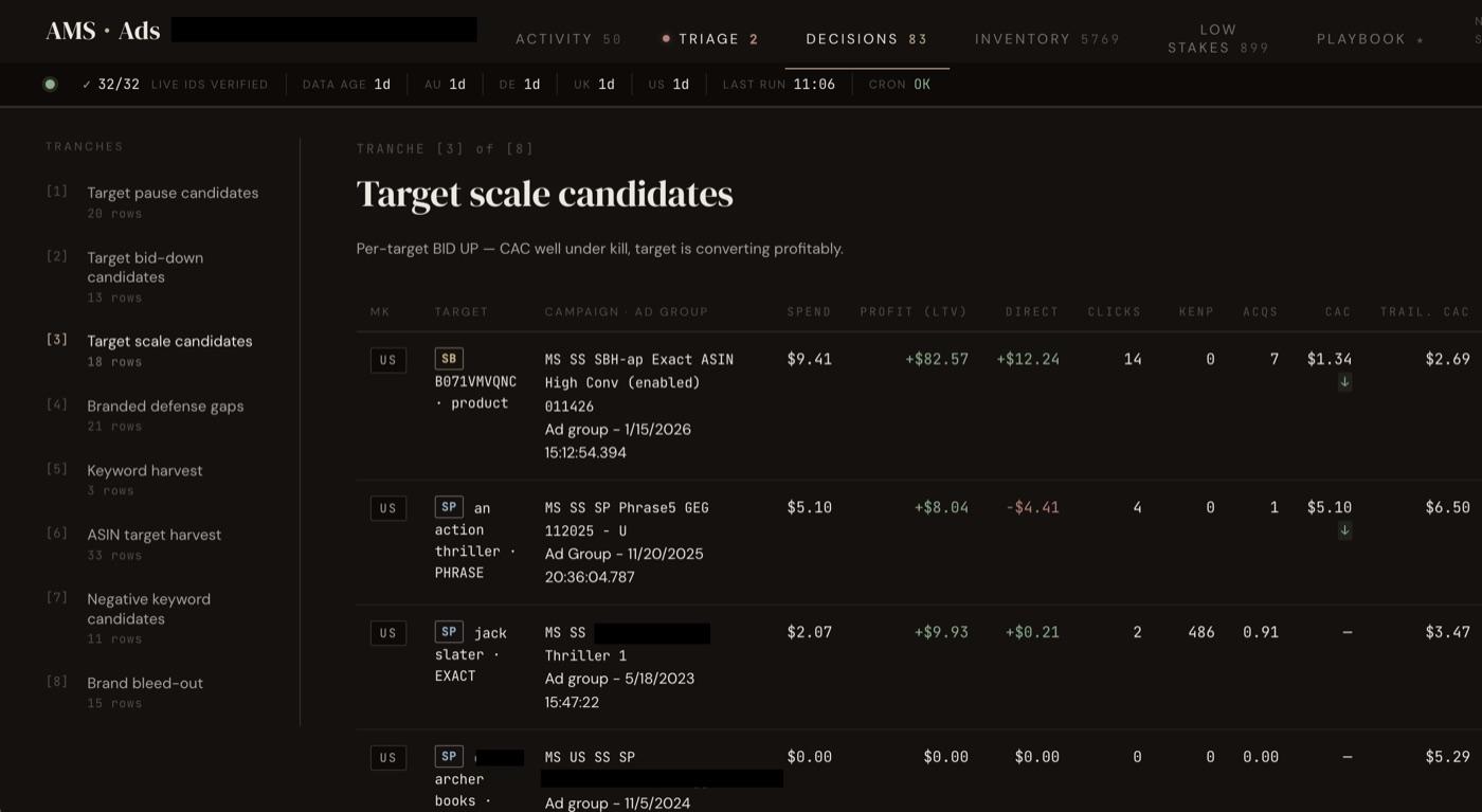A publisher dashboard listing target-scale candidates
